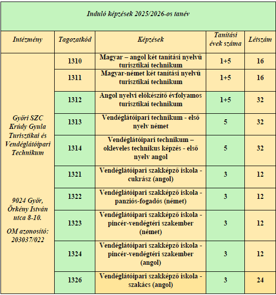 Induló képzések a 2025/2026-os tanévre