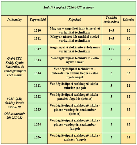 Induló képzéseink: 2026-2027-es tanév